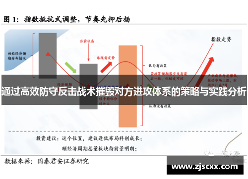 通过高效防守反击战术摧毁对方进攻体系的策略与实践分析