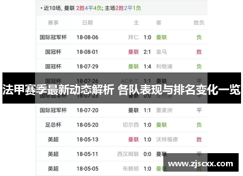 法甲赛季最新动态解析 各队表现与排名变化一览